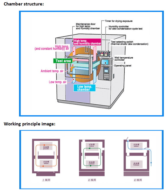 thermal shock test chamber working principle