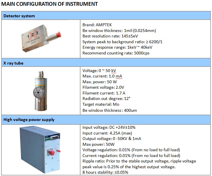 ROHS Fluorescence Spectrometer X-Ray Testing Machines 