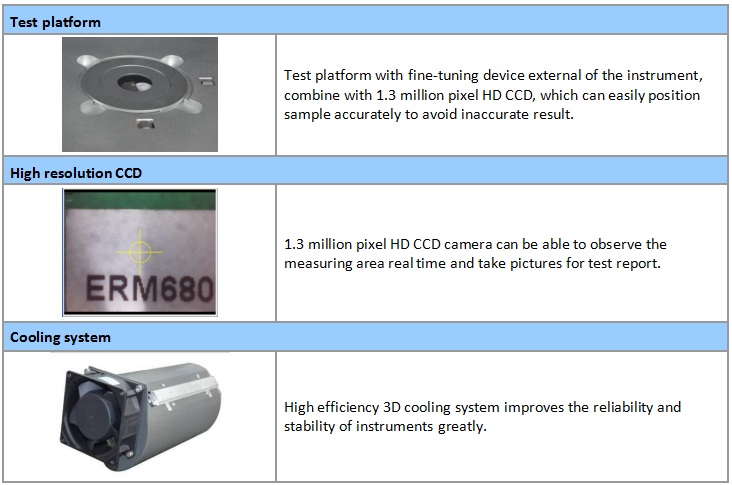 ROHS Fluorescence Spectrometer X-Ray Testing Machines 