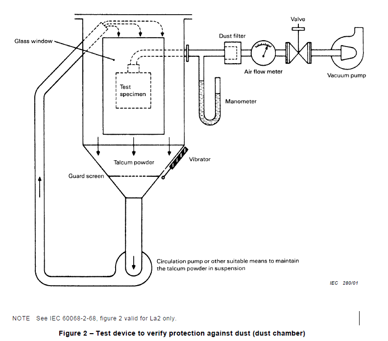 Dust test chamber