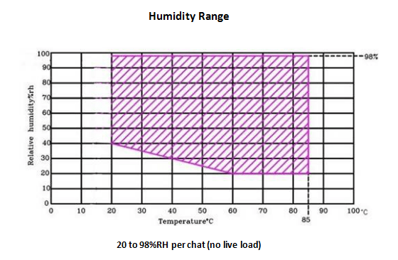 humidity range