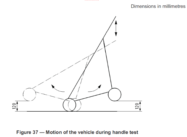Stroller Movement Based On EN 1888 clasue 8.10.6 