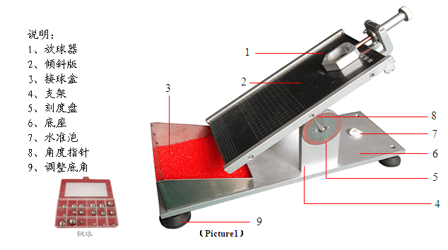 Tape Initial Adhesion Tester HD-C525-1