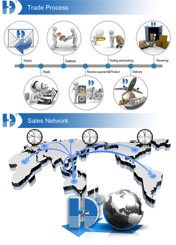 Tape adhesive testing machine