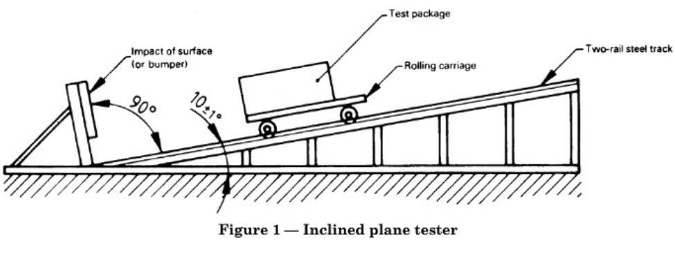 incline impact test machine