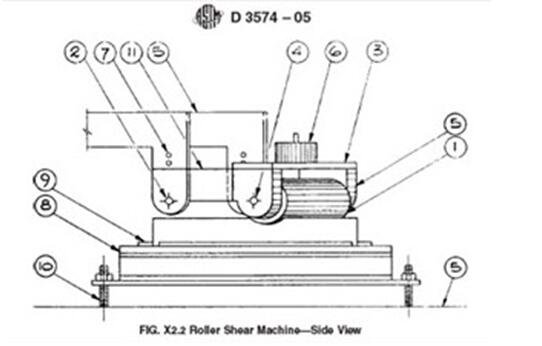 Foam Roller Shear Test Machine